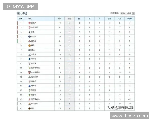 布莱顿主场迎战阿森纳双方争夺英超积分榜重要位置