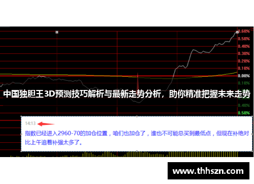 中国独胆王3D预测技巧解析与最新走势分析，助你精准把握未来走势