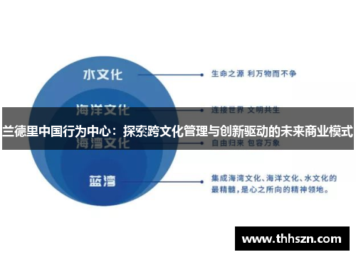 兰德里中国行为中心：探索跨文化管理与创新驱动的未来商业模式