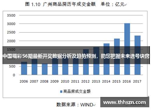 中国福彩56期最新开奖数据分析及趋势预测，助您把握未来选号诀窍