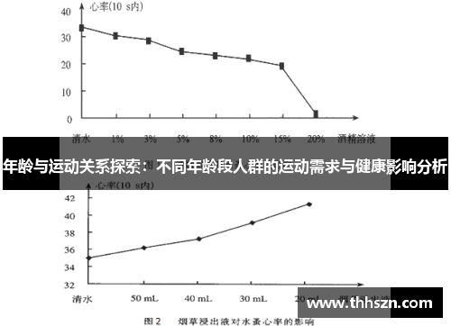 年龄与运动关系探索：不同年龄段人群的运动需求与健康影响分析