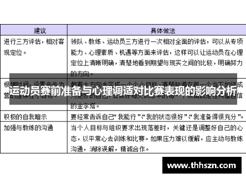 运动员赛前准备与心理调适对比赛表现的影响分析